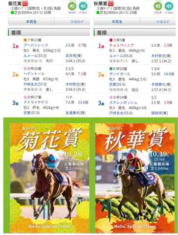 サイン会議 - 最強のサイン読み戦士が集う、日本一の掲示板！