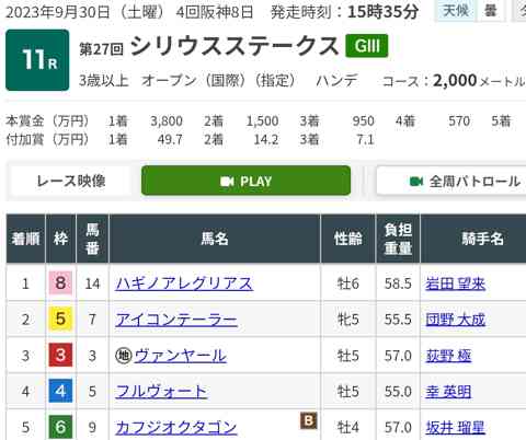 JRA 競馬 コレクション馬券 2003年11月30日 東京 第23回ジャパンカップ